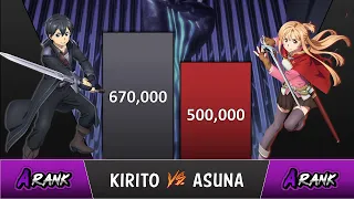 Kirito vs Asuna POWER LEVELS 2023 🔥 (Sword Art Online Power Levels)