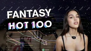 Olivia Rodrigo | Fantasy Hot 100 Chart History (2020-2024)