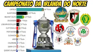 CAMPEÕES DO CAMPEONATO DA  IRLANDA DO NORTE(1890-2022)