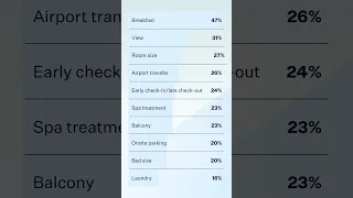 The Top 10 Hotel Add-Ons