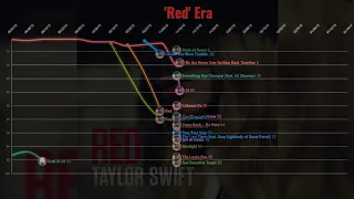 Taylor Swift: Canadian Hot 100 Chart History (2007-2021)