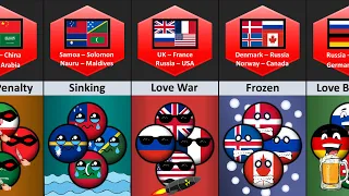 Countries Groups With 4 Members