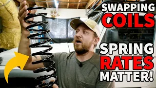 Why Springs Rates Are Important