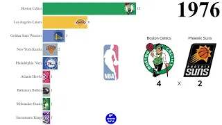 All NBA Winners 1947-2023