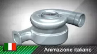 Il Turbocompressore: Come Funziona il Motore Turbo!