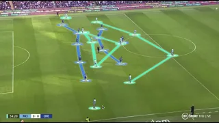 How Manchester City Comfortably Beat Chelsea! - Man City vs Chelsea