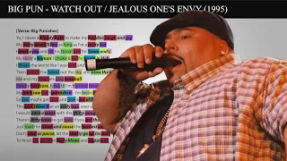 Big Pun - Watch Out [Rhyme Scheme] Highlighted