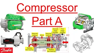 Part 35 - Compressor - Part A: Magnetic Bearing in Rotating Machine