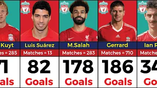 LIVERPOOL All Time Top 50 Goal Scorers |Football Collation