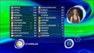 Eurovision 2005 - Malta - Angel - Chiara + Votes