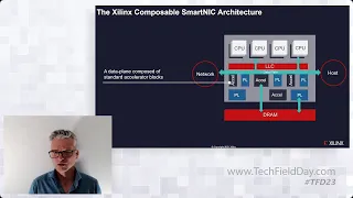 The Xilinx SN1000 SmartNIC: Built to Power the Composable Data Center