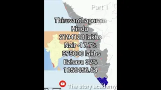 Kerala district population caste wise #Keralacaste #nair #ezhava #pulaya #dheevara #vishwakarma