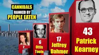 People Ranked by number of People Eaten - Cannibals comparison 2022