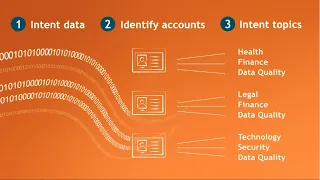 How to use Intent data