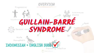 What is Guillain Barre syndrome? Let's dig it up! | Neuroaholics