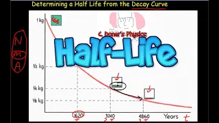 IB Physics: Half Lives