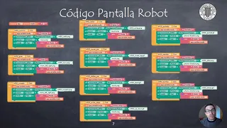 Control Remoto del Robot bPED con Acelerómetro y Módulo BLE HM-10  (Parte 4) | Thunkable X