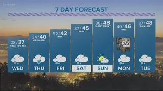 KGW evening weather forecast 1-14-20