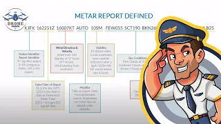 FREE FAA Part 107 Remote Pilot Lesson: METAR Weather Reports Explained (Applicable thru 2024)