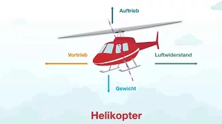 Helikopter Aerodynamik & Steuerung