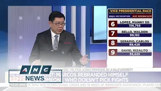 Analyst: Bongbong Marcos elected by nostalgia of his father's image in 1965 | ANC
