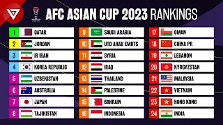 🔵 AFC Asian Cup Qatar 2023: Tournament Rankings