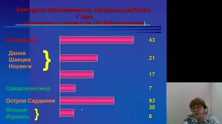 Эндокринология 2.Сахарный диабет