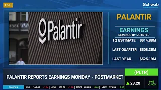 Palantir (PLTR) Posts Earnings on Monday: Technical Trends