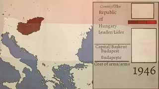 History of Socialist Hungary {Every Year}/Kuruluştan Yıkılışa Sosyalist Macaristan  {Her Yıl}