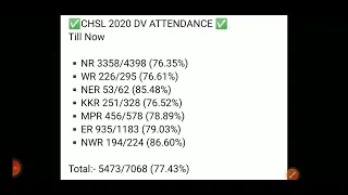 ssc chsl 2020 DV attendance for all region wise.