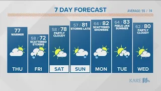 WEATHER: Rain chances are back by Friday