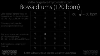 Bossa-nova Drums : 120 bpm