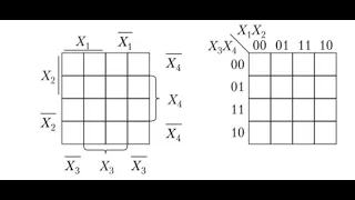 Минимизация логических функций с помощью карт Карно