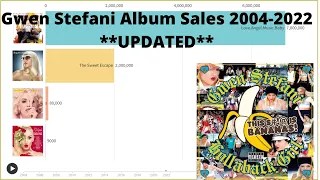 Gwen Stefani Album Sales 2004-2022
