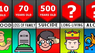 Comparison: What will happen if you have found eternity?