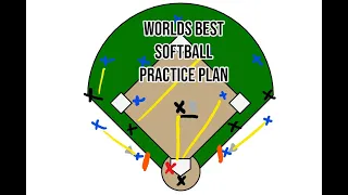 Softball Drills for Practice - Worlds Best Softball Practice Plan