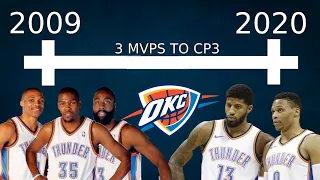 Timeline of the Thunder’s Failure to Win a Championship