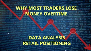 Why most traders lose money - Bad habits of retail trading