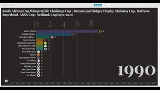 South African Soccer Cup Winners 1971-2020