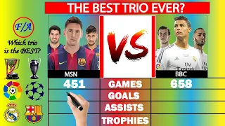 MSN vs BBC Trios: The DEADLIEST trios in Football History Compared - Factual Animation