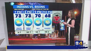 A slight chance for rain this weekend