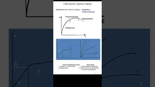 Структурная геология за 60 секунд. Виды пликативных и дизъюнктивных нарушений. Складки и разломы.