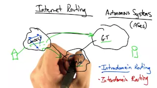 Internet Routing