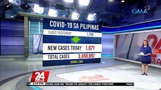 COVID-19 active cases sa bansa, bahagyang tumaas sa 55,140 | 24 Oras