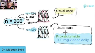 Study - Antiandrogens Reduce COVID Hospitalization, Deaths, And Disease Progress (Lecture 4)