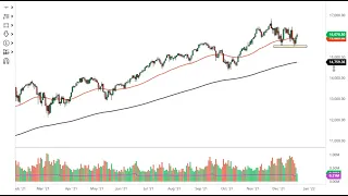 S&P 500 and NASDAQ 100 Forecast December 23, 2021