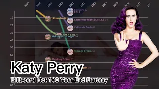 Katy Perry | Billboard Hot 100 Year-End EXTREMELY Fantasy Chart History (2007-2023)