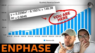 This Enphase Equation will make you Rich by 2025 #ENPH