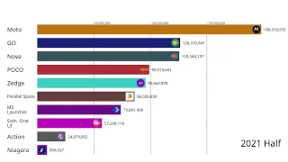 Most Popular Launchers (by users) | 2015 - 2024