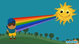 Colors of Light and Their Wavelengths - Science for Kids | Educational Videos by Mocomi